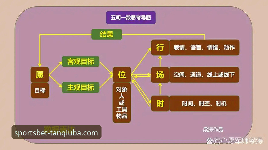 谈球吧精准分析实战指南：从数据到决策的全流程详解